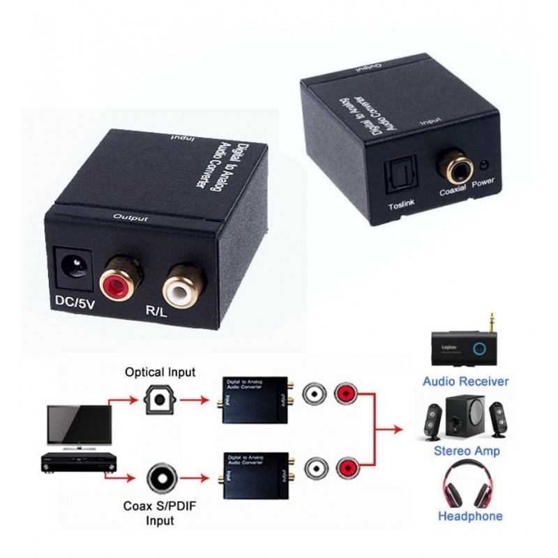ADAPTADOR OPTICO A RCA CONVERTIDOR ADAPTADOR OPTICO A RCA CONVERTIDOR